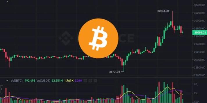 最初比特币多少一枚:最开始的比特币多少钱一个