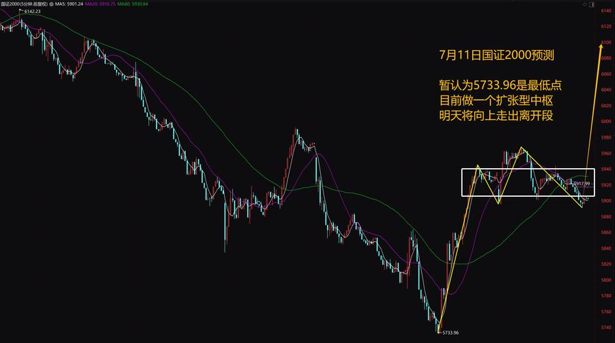 上证指数历史走势行情:上证指数历史走势的缠论分解