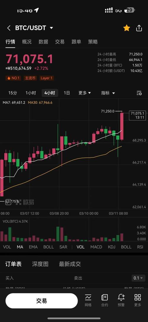 索尔币实时行情走势:索尔是哪个国家的币种
