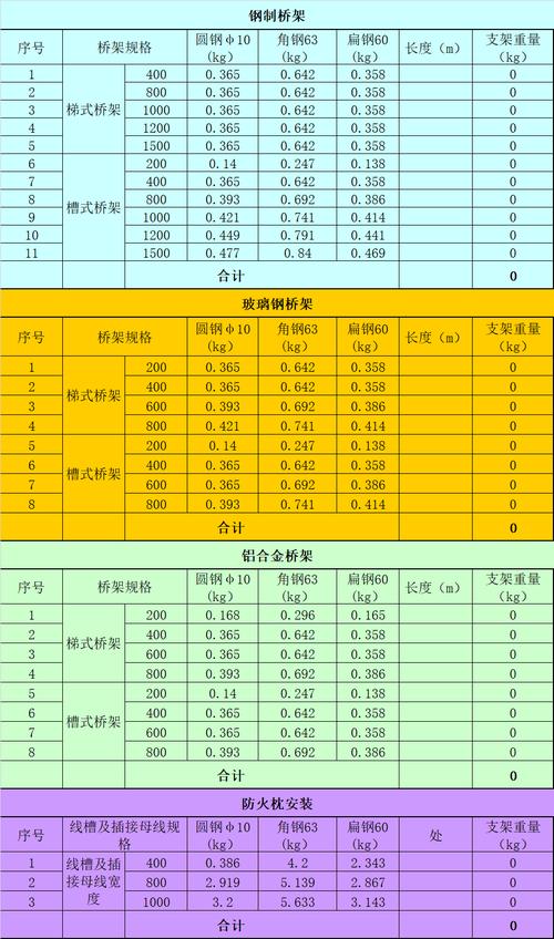 tele代理:tele代理参数一览表最新 2024
