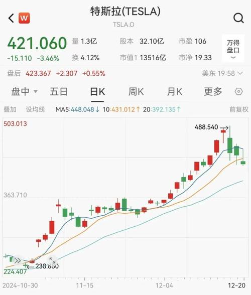 特斯拉股票股份:特斯拉现在股价多少