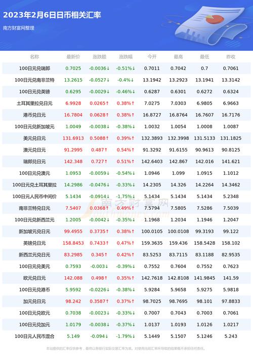 瑞波币兑换人民币实时行情:瑞波币兑换人民币实时行情走势