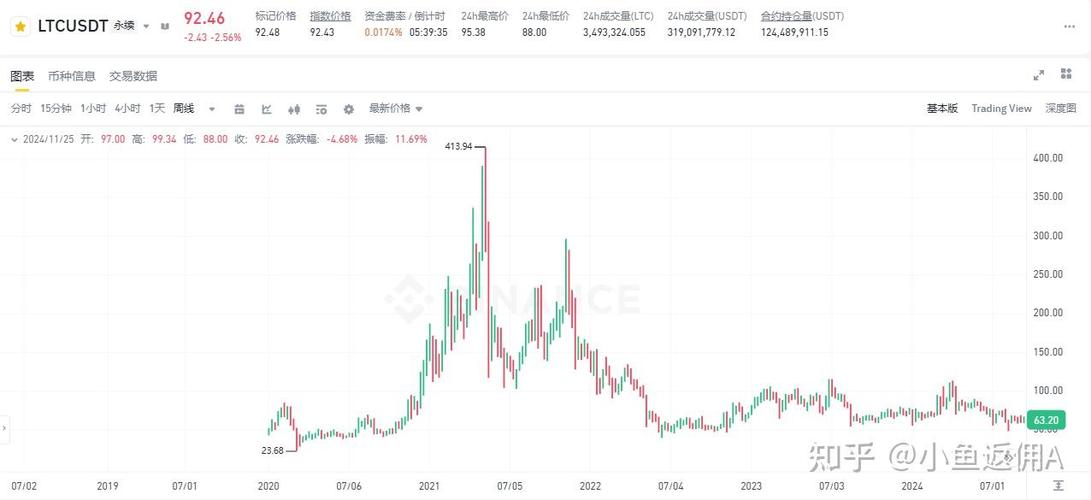 莱特币发行量一览表:莱特币发行量一览表最新
