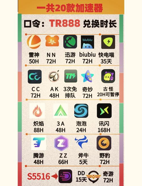 游戏免费加速器哪个好用:游戏免费加速器哪个好用推荐