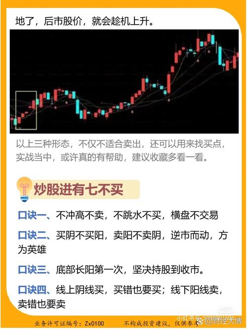 七不买三不卖黄金口诀:七不卖三不卖的六大口诀