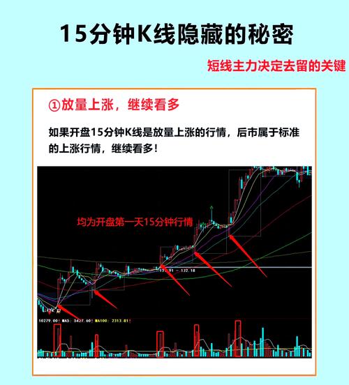 短线合约最笨方法:短线合约最笨方法是什么
