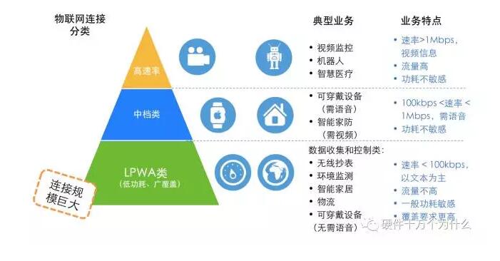 nbiot的特点:nb iot的大致特点包括