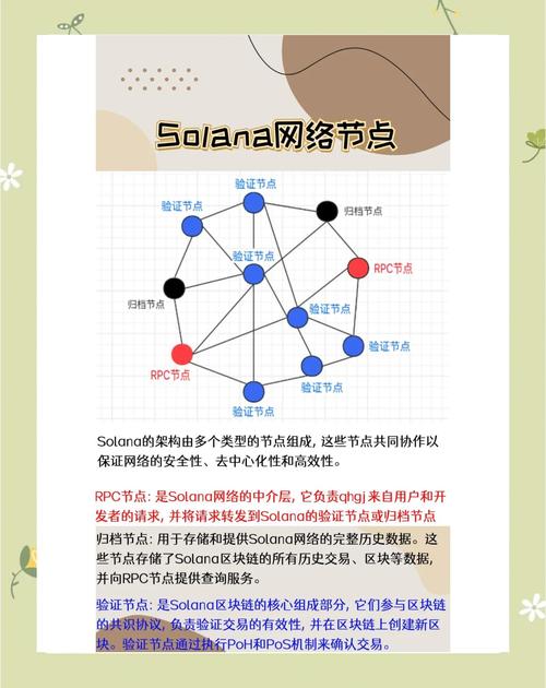 solana公链怎么玩的简单介绍