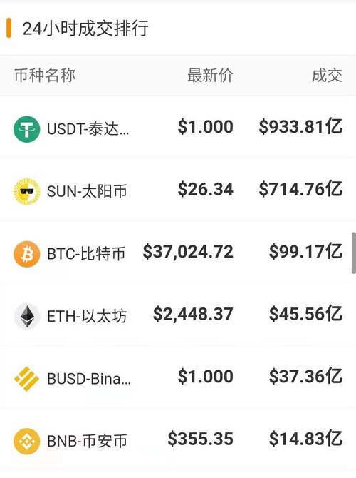 比特币和泰达币有什么区别:用比特币买币划算还是用泰达币买