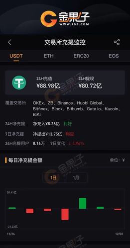 泰达币trc:泰达币是干嘛的