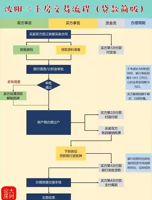 泰达币交易买卖流程:泰达币交易买卖流程是什么
