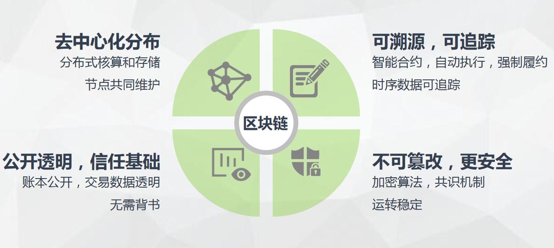 区块链的四个特征:区块链概念及4个特点分别是什么?