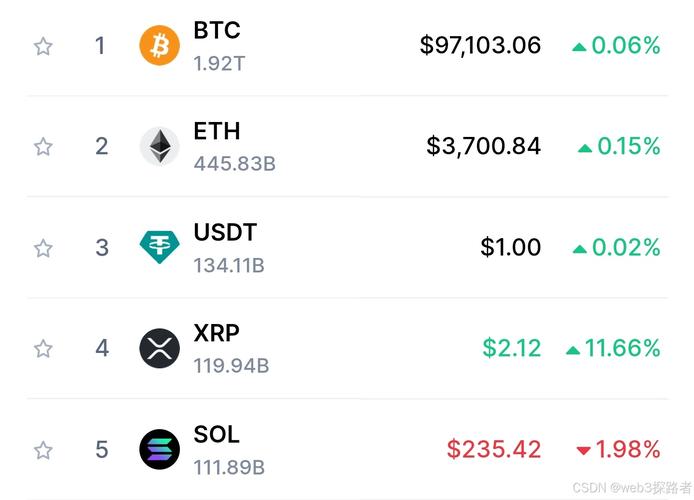 xrp币的十大忠告:xrp币最新消息2020