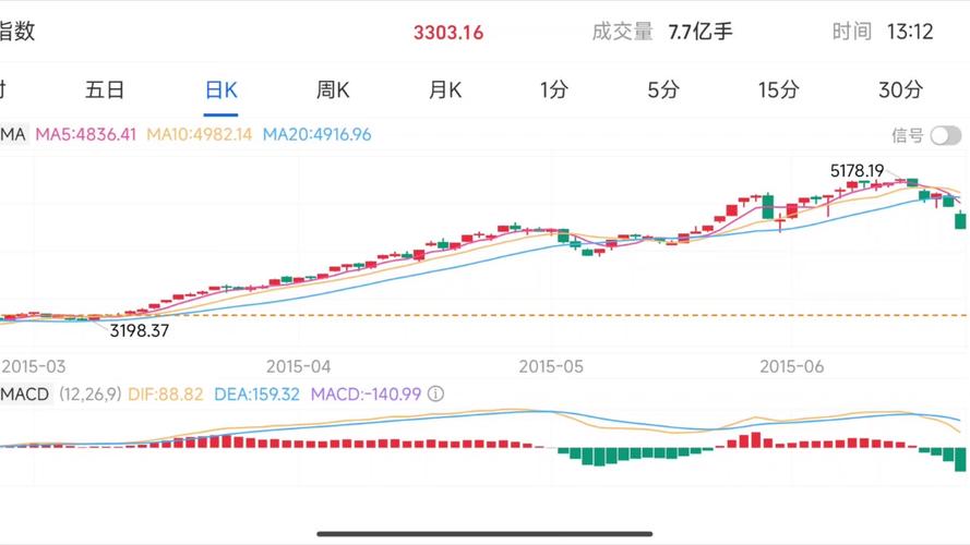 上证指数今日行情实时走势:上证指数今日行情实时走势图
