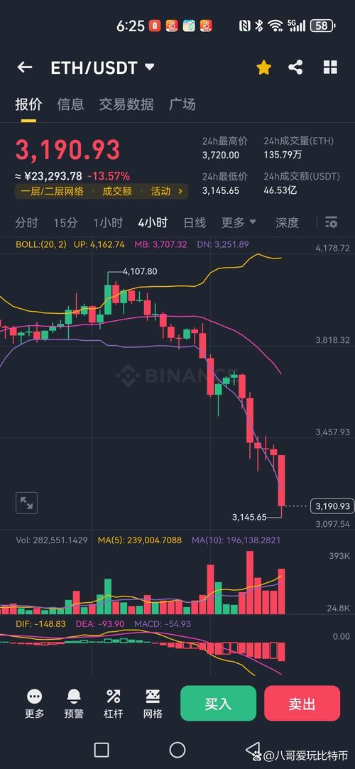 btcusd币最新行情:btcst币价格今日行情