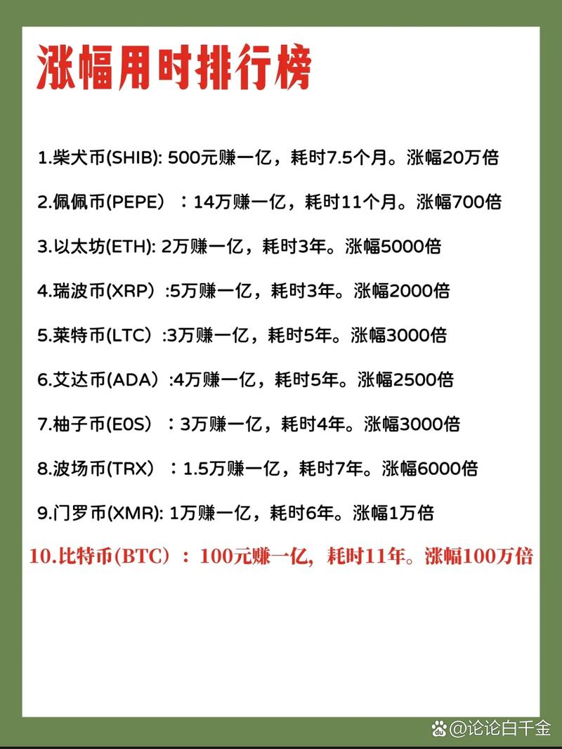 柴犬币暴涨28万倍:柴犬币2025年目标价