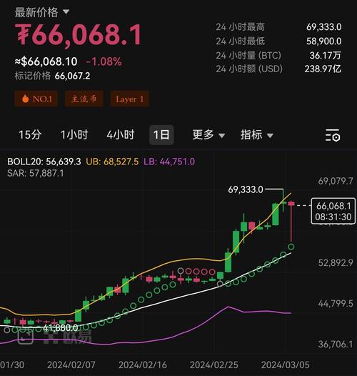 比特币今日行情美元汇率:比特币今日行情美元汇率查询