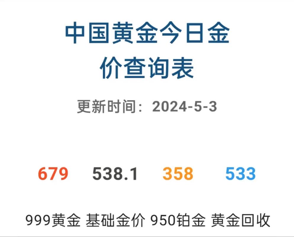 黄金实时价格:黄金实时价格查询哪个app好