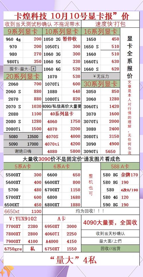 3090显卡挖矿一天多少钱:3090显卡挖矿一个月电费多少