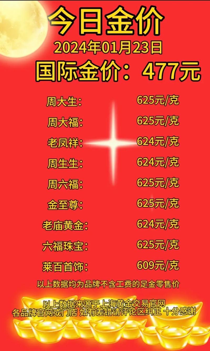 今日黄金回收多少一克:今日黄金回收多少一克官方报价