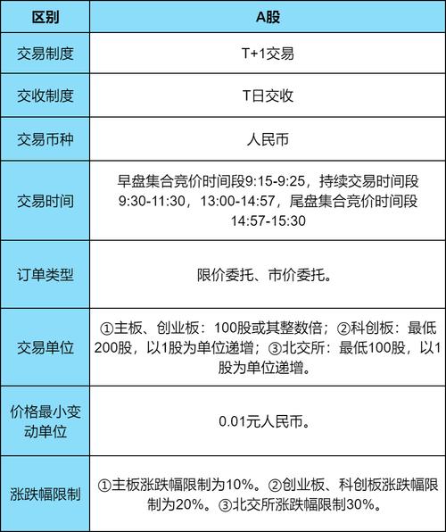 美股开盘时间:美股开盘时间五一节