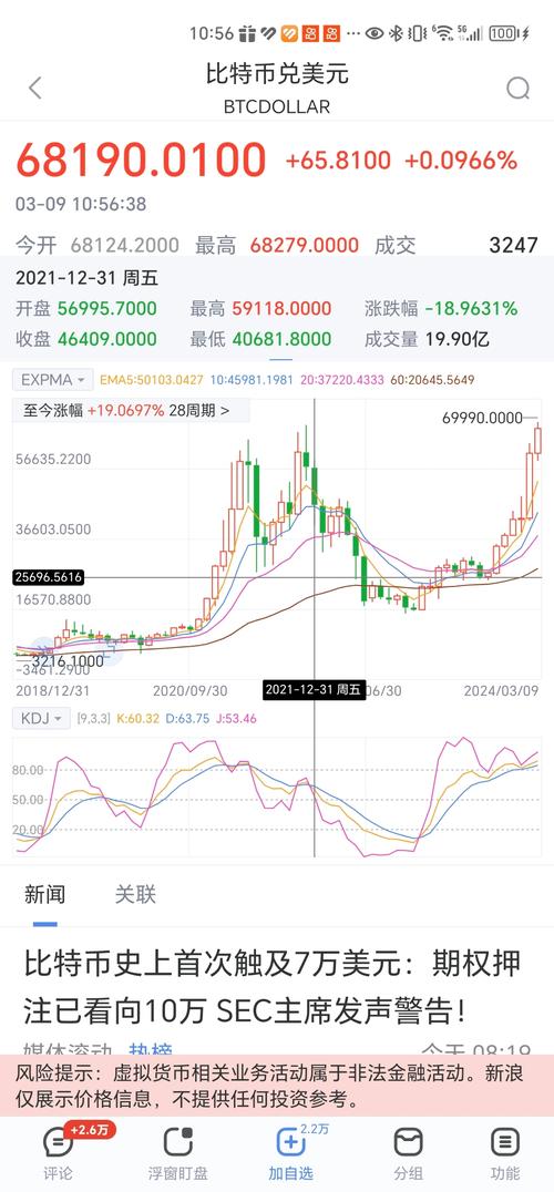 比特币今日最新信息:比特币今日行情最新价格是多少