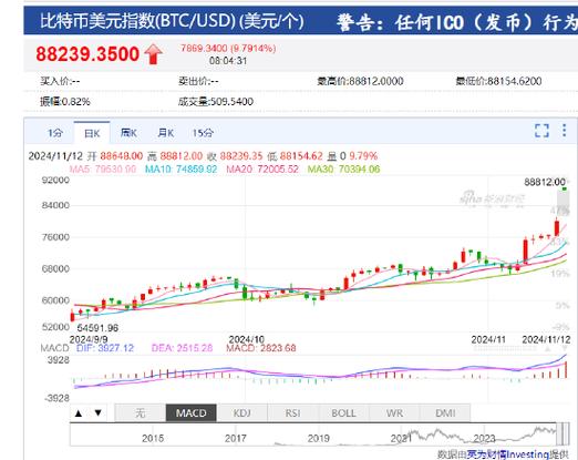 比特币现金今日行情:比特币现金最新价格行情