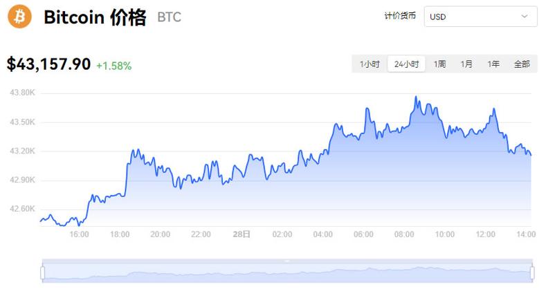 比特币交易今日价格表:比特币交易今日价格走势图