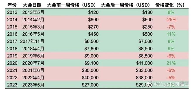 比特币多少钱一个价格最高:比特币多少钱一个价格最高的