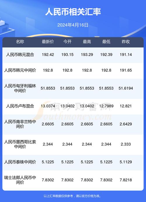 solana等于多少人民币:1rufiyaa等于多少人民币