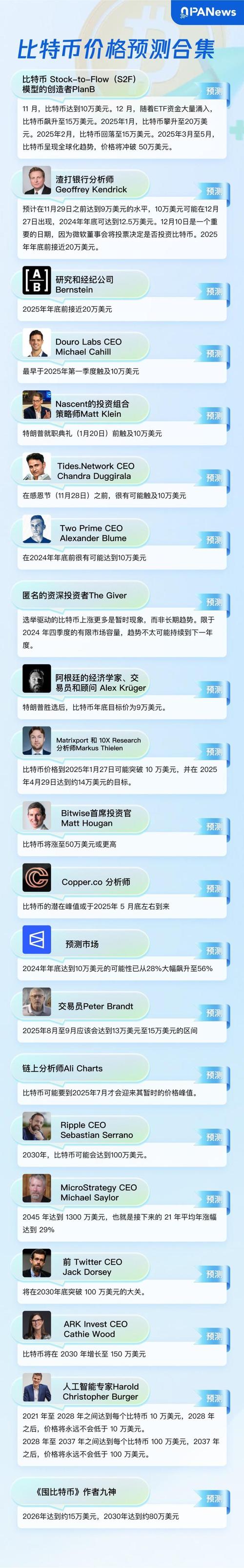 比特币未来走势预测:比特币未来两年价格预测