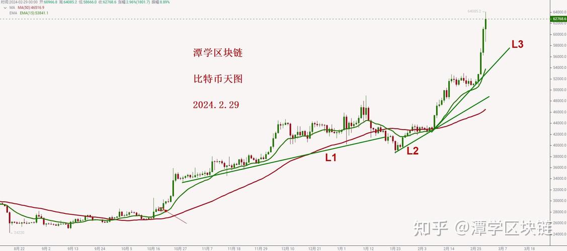 比特币爆仓k线图:比特币爆仓是什么意思 举例