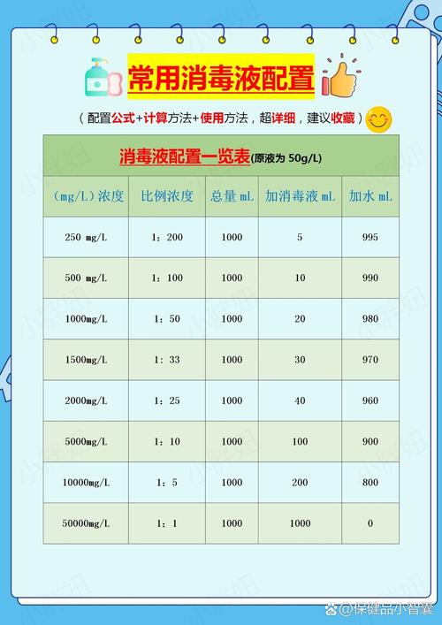 0.5%新洁尔灭配制方法:001%新洁尔灭怎么配置