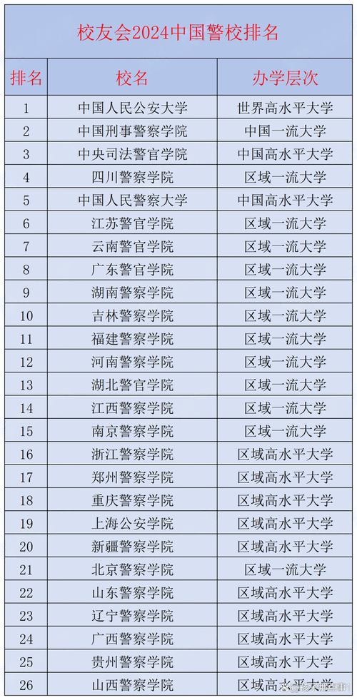 中国警察大学排名分数线:中国警察学院排名及分数线