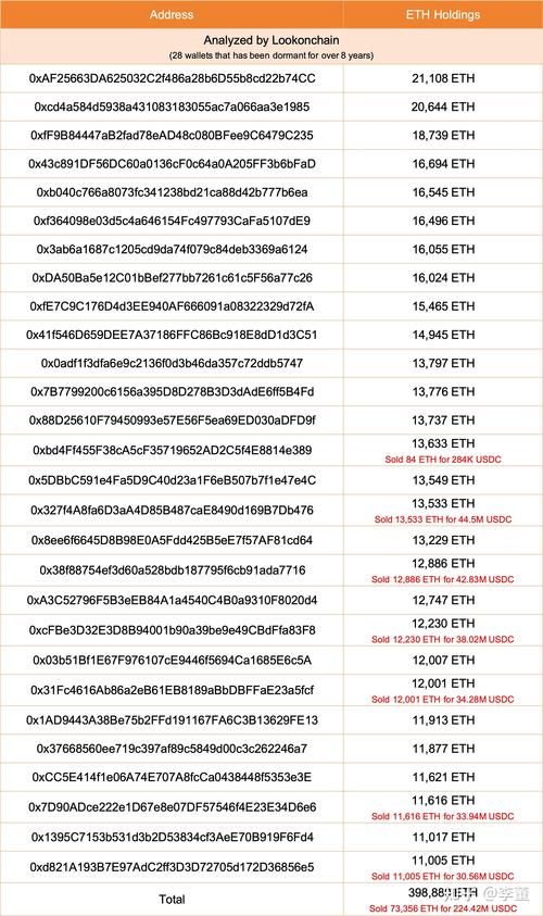 挖以太坊币在中国合法吗:2021挖以太坊一天能赚多少钱
