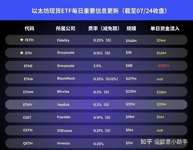 以太坊etf股票:以太坊etf股票代码