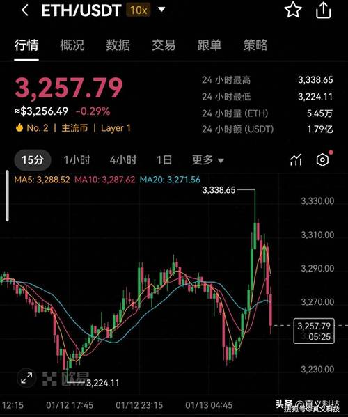 以太坊交易今日价格:以太坊交易今日价格表