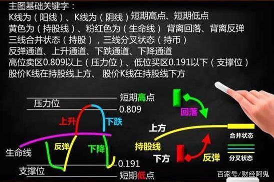 看盘方法与技巧大全pdf:看盘方法与技巧大全两个版本哪个好