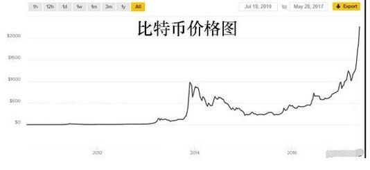比特币兑换人民币最新价格:比特币兑换人民币价格变动曲线