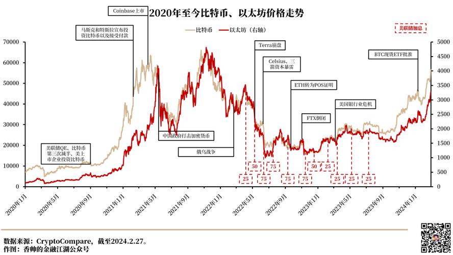 莱特币的历史价格走势图:莱特币的历史价格走势图最新