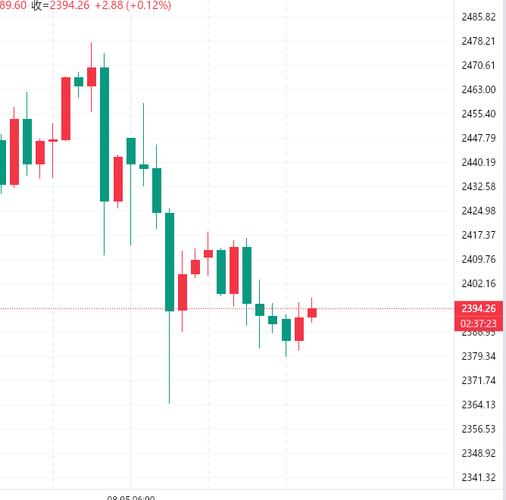 黄金走势:黄金走势在哪个软件里看