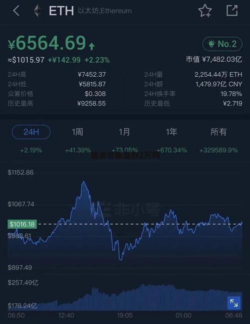 瑞波币能涨到多少:瑞波币能涨到1万吗2020
