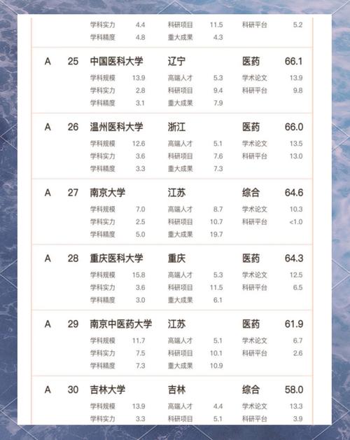 国内好的医科大学排名:国内好的医科大学排名一览表