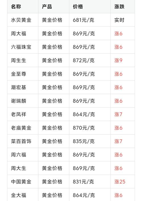 黄金价格今日查询999足金:黄金价格今日查询999足金今天