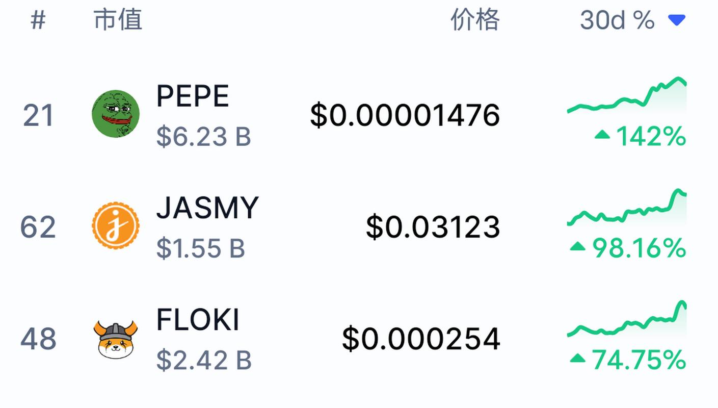 pepe币价格今日价格:pepe币今日价格最新行情