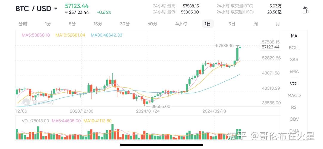 比特币官网行情:比特币交易行情网