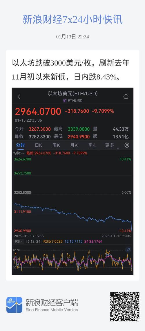 以太坊未来能涨到10000吗:以太坊2021年能涨到3000吗