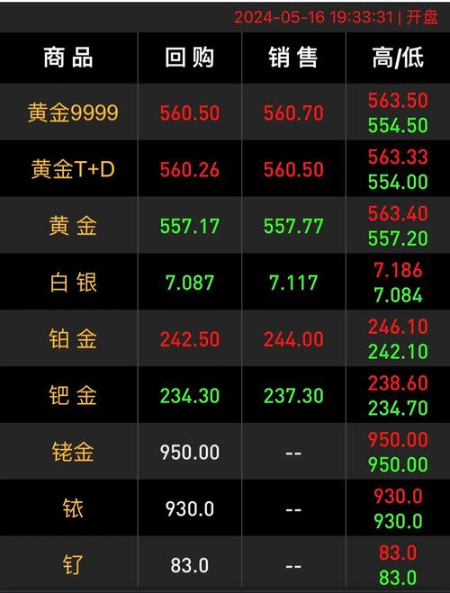 黄金价格新浪财经:黄金价格今日行情新浪