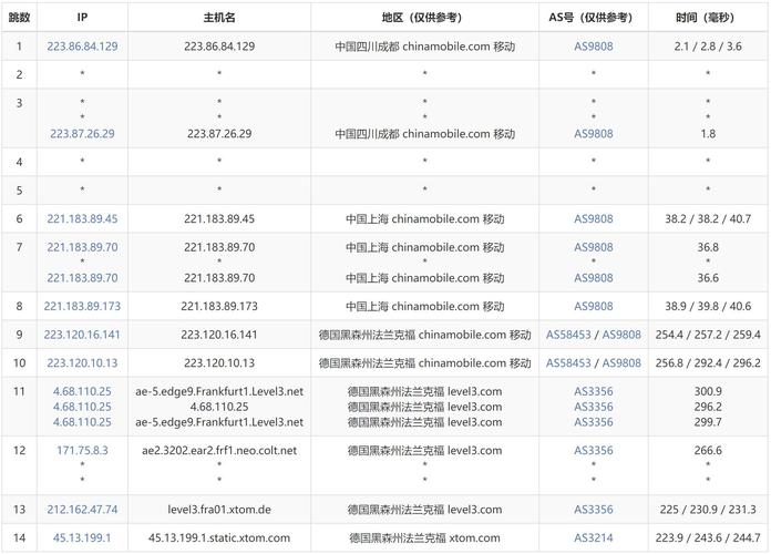 外国vps是否比国内vps更优:外国vps哪个好?超级vps管理器