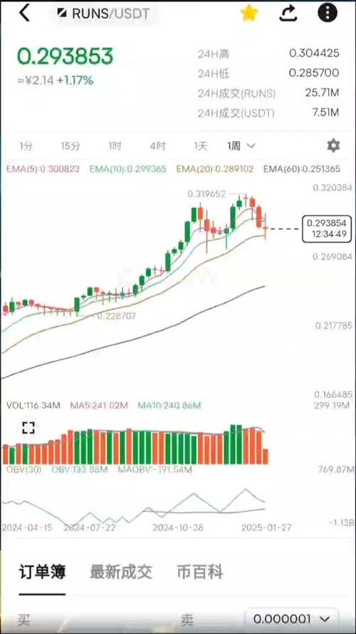 RUNS币今日币价:nsure币今日行情